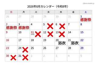 はる の 焦ったンゴ❣️