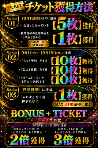 すい【「S」ディプロマ保持者】 の 👑ミスヘブン総選挙👑