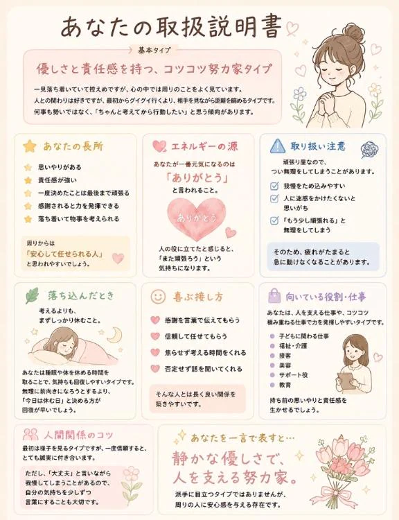 最近の近況( * ॑˘ ॑*)ﾞ✨️