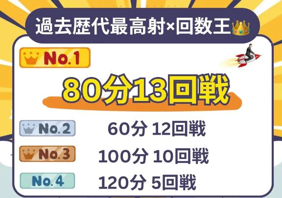 今日から1ヶ月王リセットだからね🌀