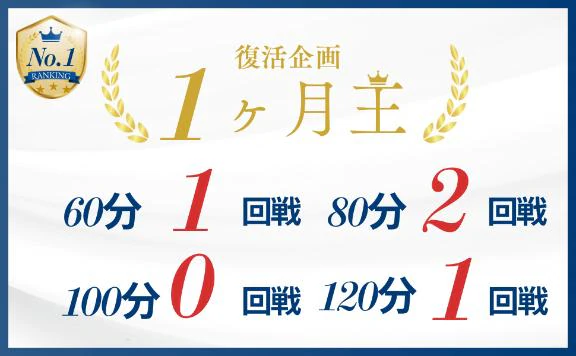 今月は対戦日少ないので月初のうちに💦