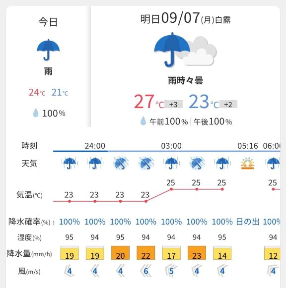 このマーク