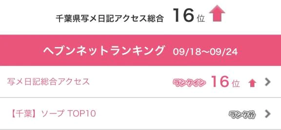 千葉県16位🥳