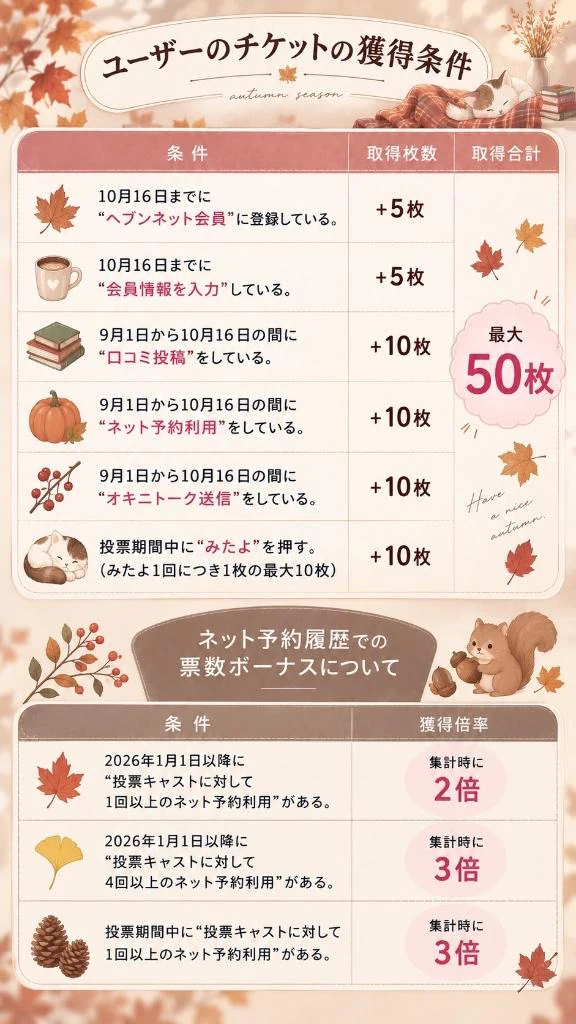 みなみからお兄様へ。
