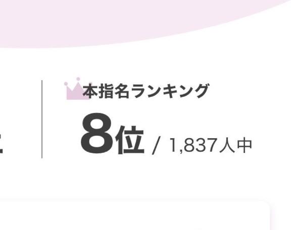 はつこい の 上位0.5％⁉️