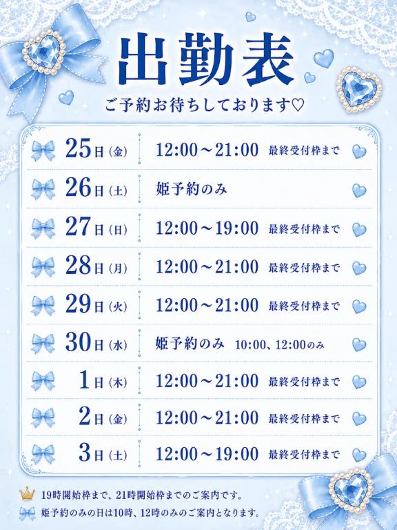 直近の…