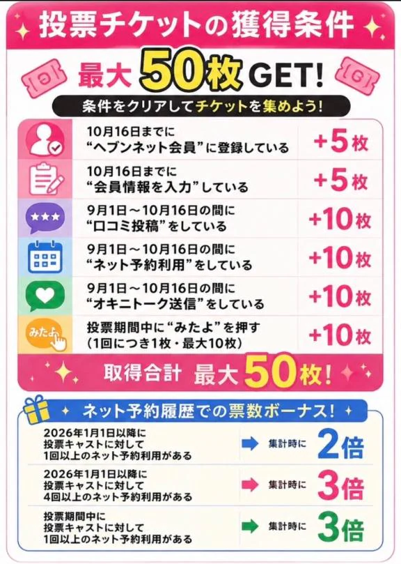 【ミスヘブン】チケット獲得方法🎫