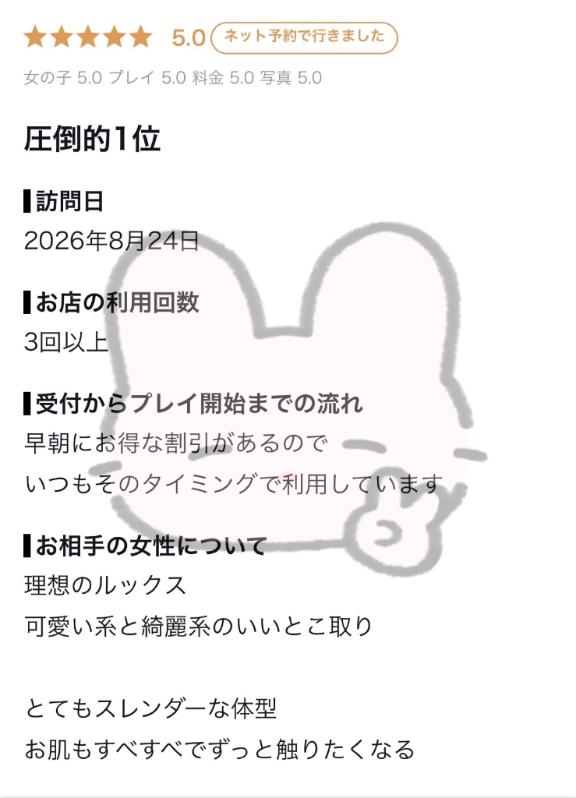 ななせ の 【お礼写メ日記】