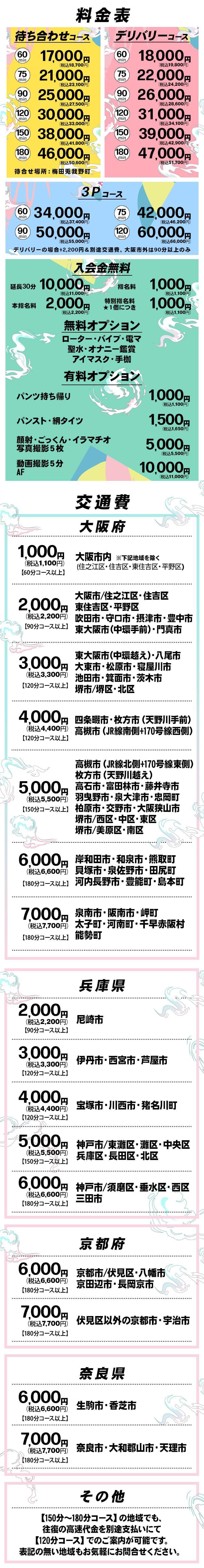 Price table (original)