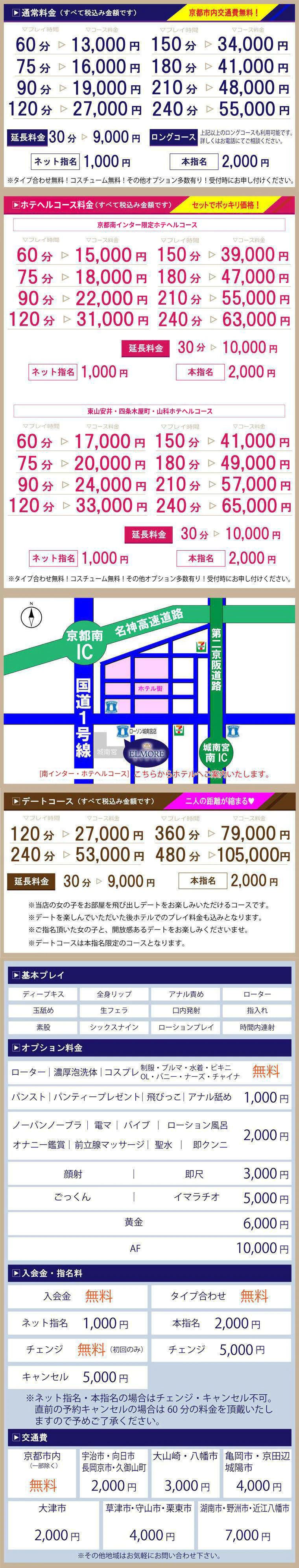 Price table (original)