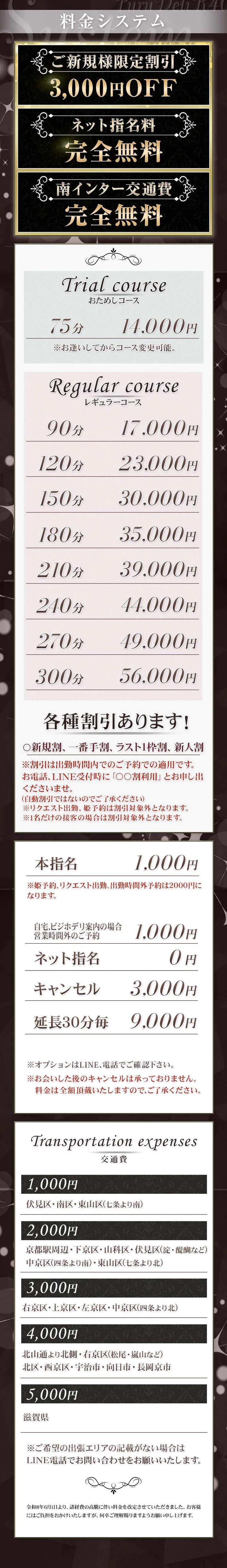 Price table (original)