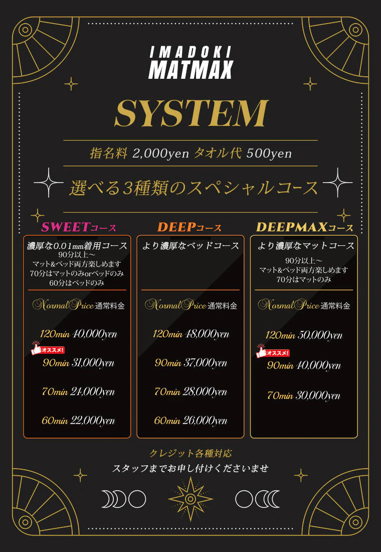 Price table (original)