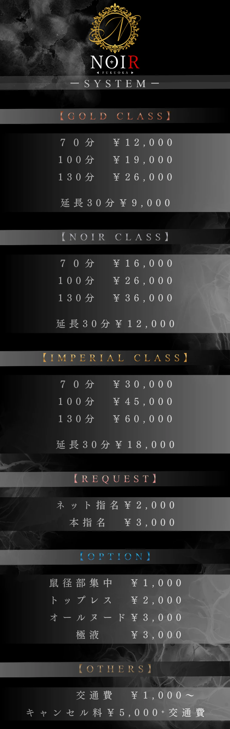 Price table (original)
