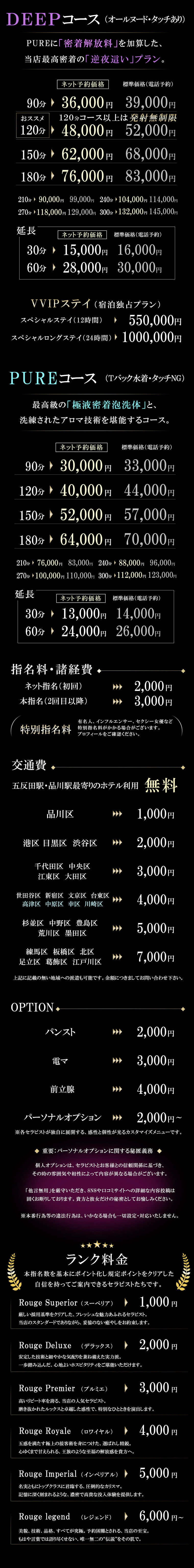 Price table (original)