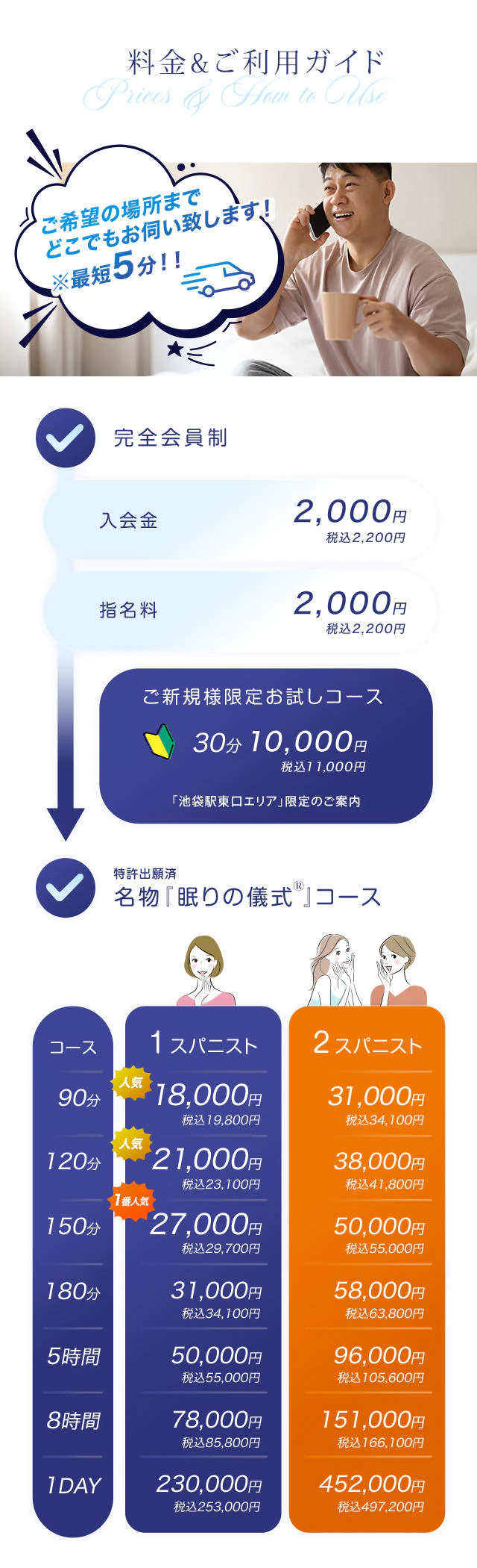 Price table (original)