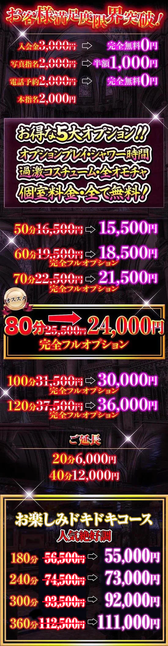 Price table (original)
